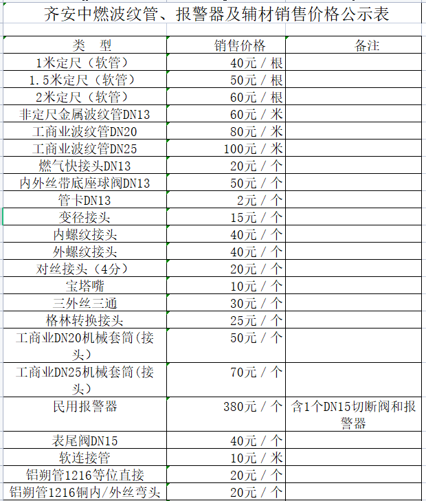 齊安中燃波紋管、報警器及輔材銷售價格公示表.png