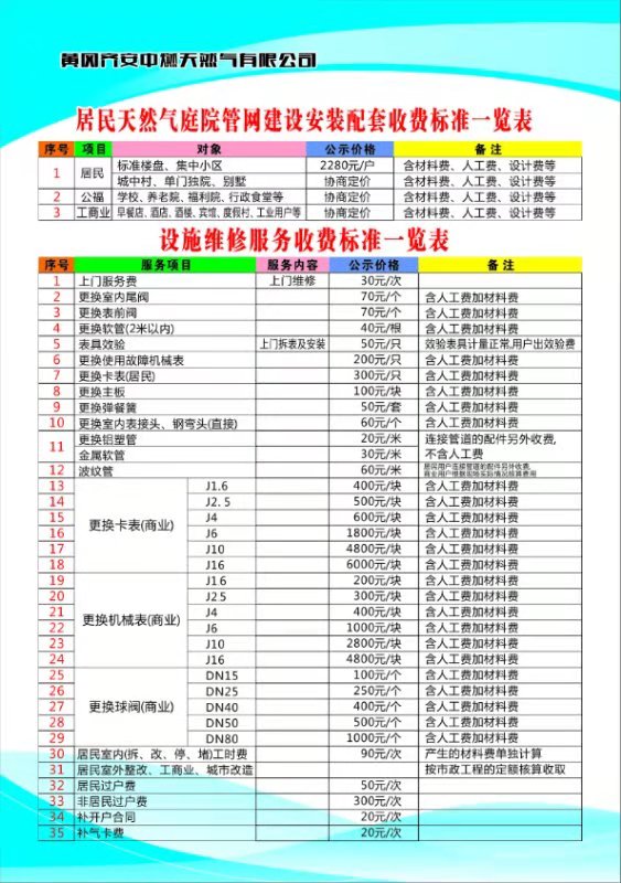 居民天然氣庭院管網(wǎng)建設(shè)安裝配套、設(shè)施維修服務(wù)收費標(biāo)準(zhǔn)一覽表.jpg